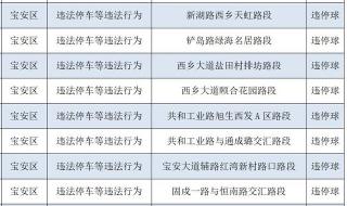 深圳交通违章处理点 在深圳发生违章要回车辆所在地处理吗